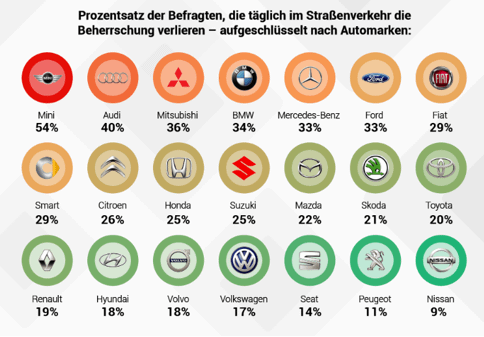 Befragung Straßenverkehr